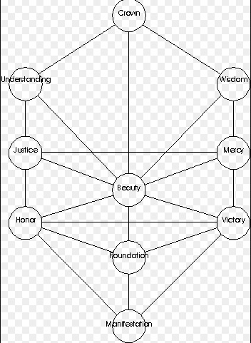 Tree of Life Diagram